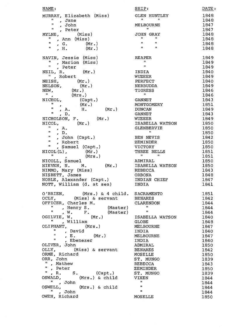 [Passengers to Port Phillip from Scotland 1839-51]